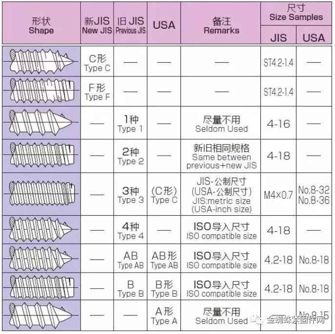 自攻螺丝的工作原理-紧固云