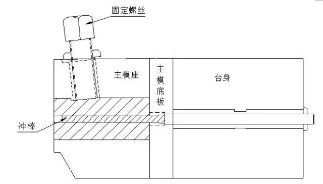 一模二冲打头机、冷镦机操作全解-紧固云