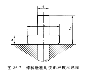 冷镦技术系列三丨金属冷镦（挤）工艺解读-紧固云