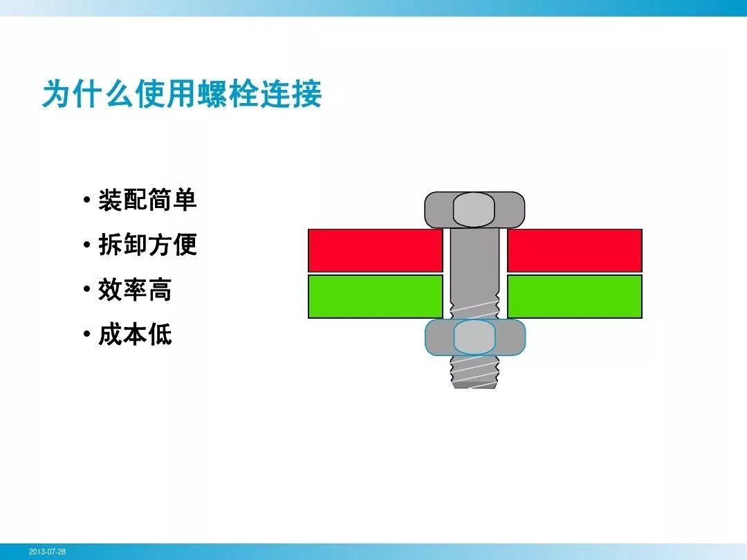 原来拧个螺栓，也有这么多学问-紧固云