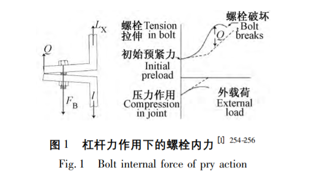 在杠杆力作用下，螺栓联接刚度会发生什么变化？-紧固云