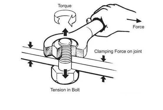 如何验证螺纹与扭矩力的关系？-紧固云