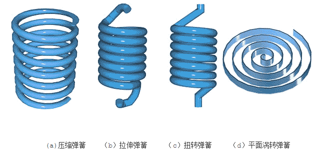 弹簧如何在图纸中表示-紧固云