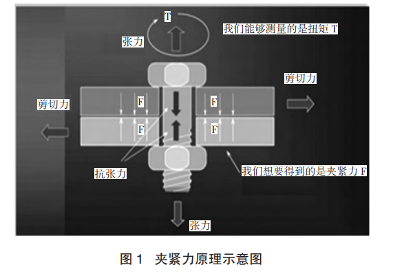汽车发动机：不可或缺的拧紧方法和防松手段-紧固云