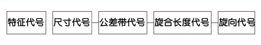 螺纹的正确标注，别再搞错了！-紧固云