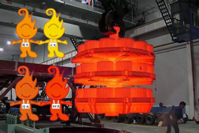 趣味讲解热处理“四把火”：退火、正火、淬火、回火-紧固云